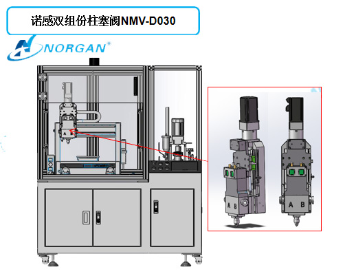 诺感双组份柱塞阀NMV-D030