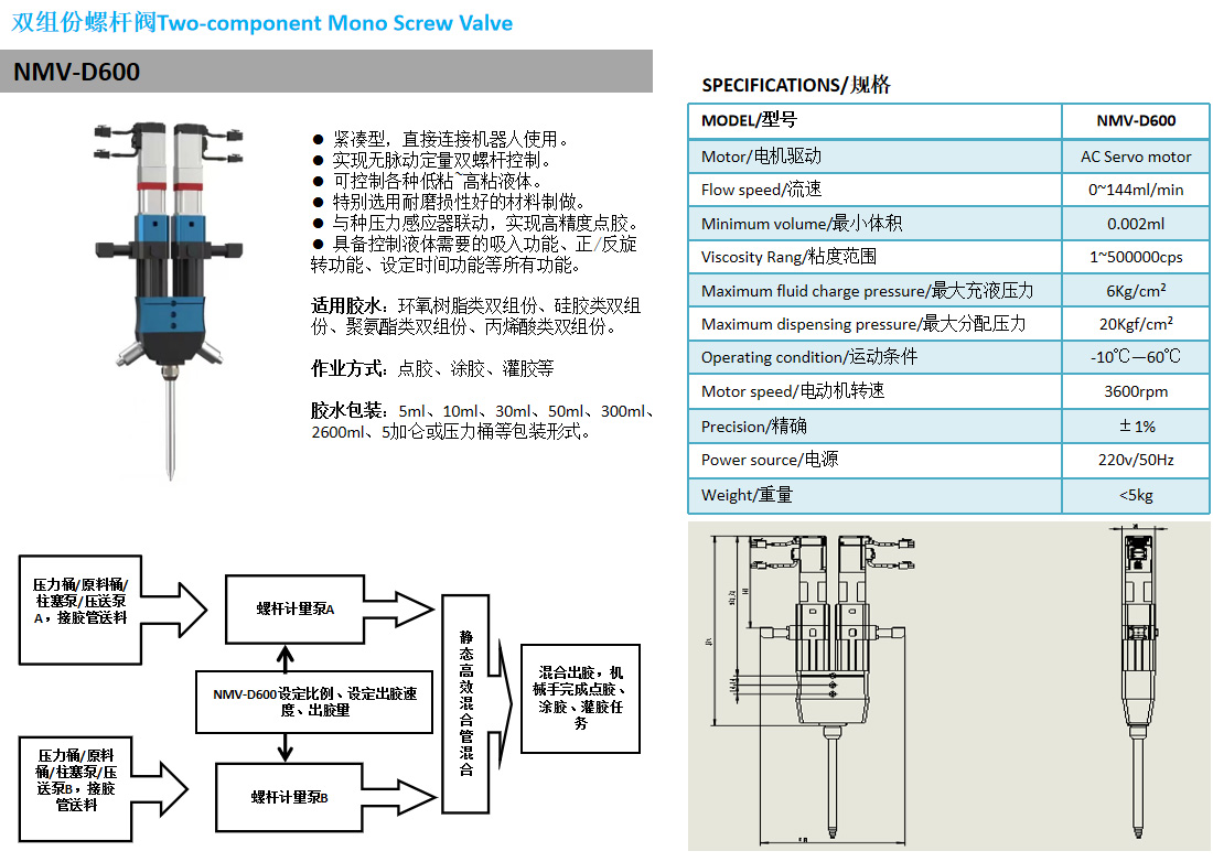 NORGAN-2SV-600双液螺杆阀