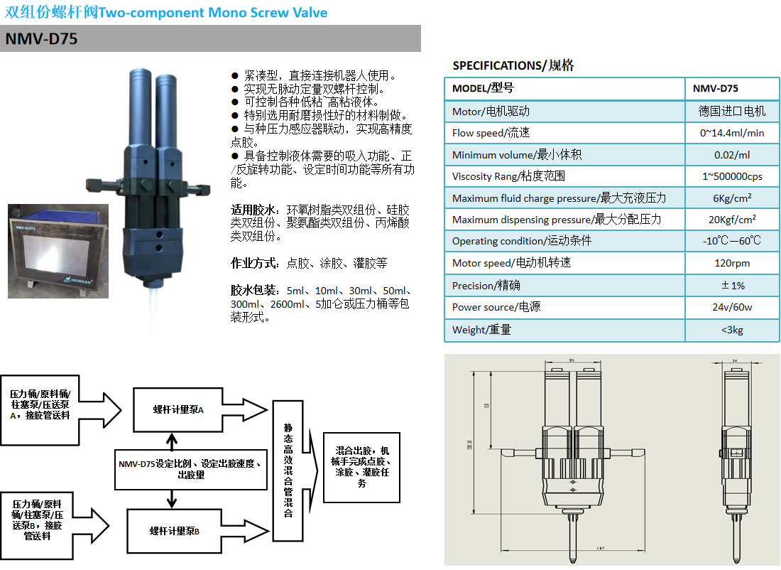 NORGA-2SV-75双液螺杆阀