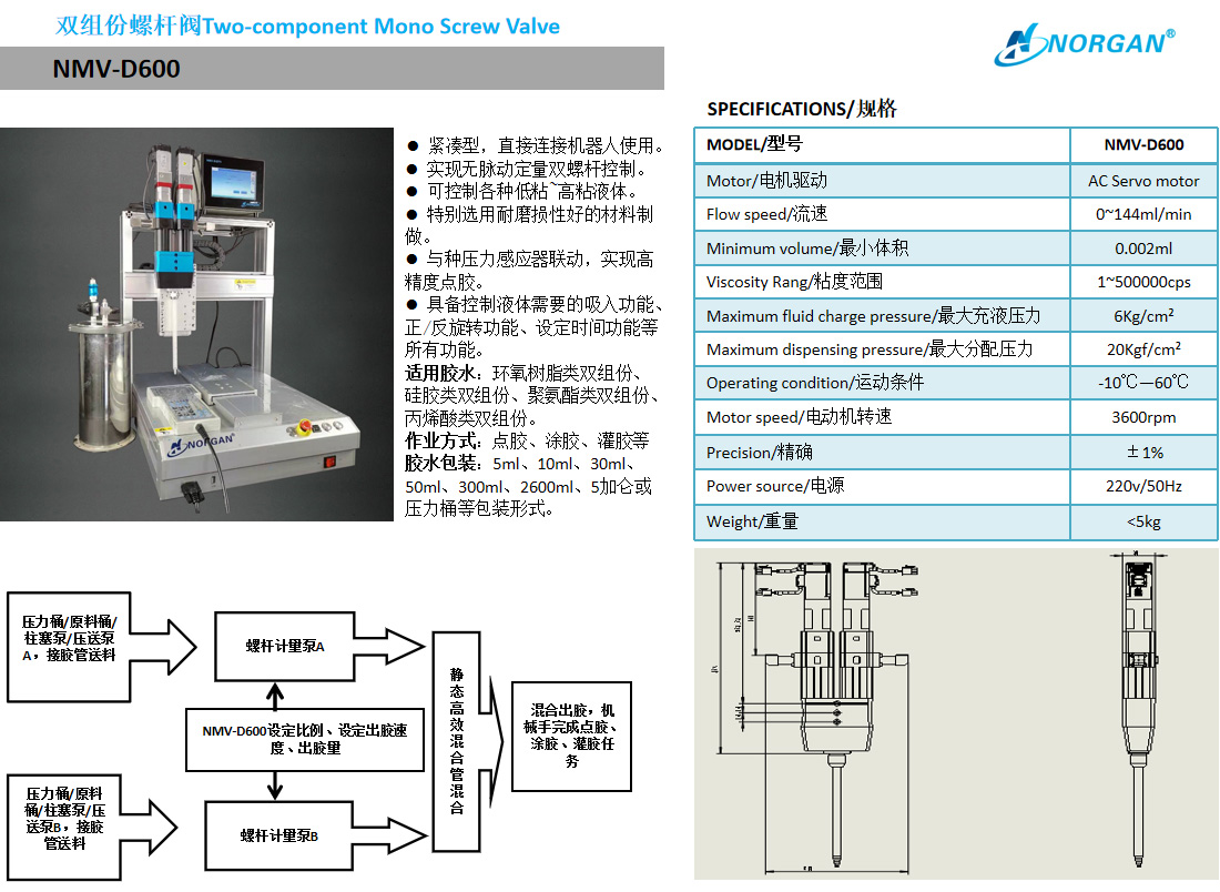 双组份螺杆阀NMV-D600